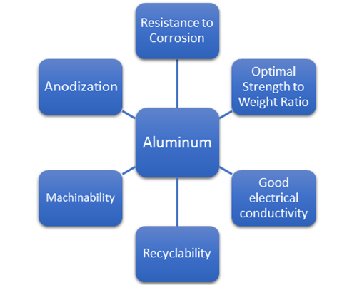 aluminum machining-3