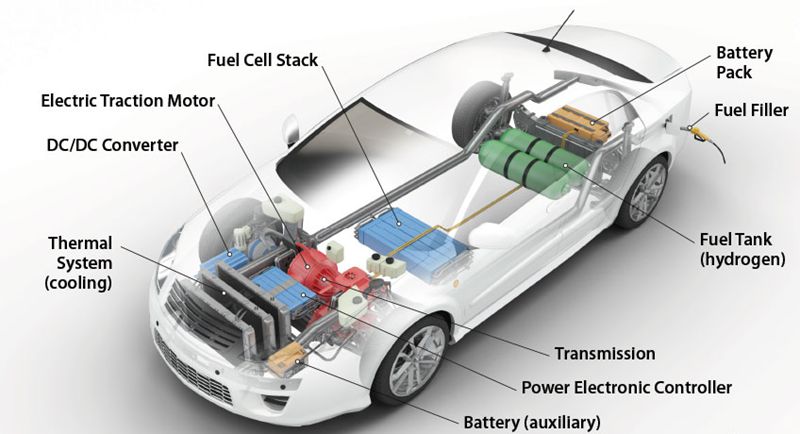 automotive fuel system