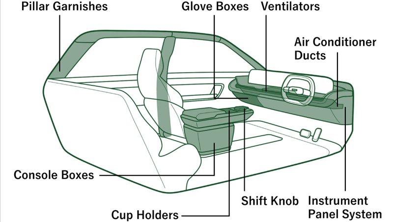 automotive interior