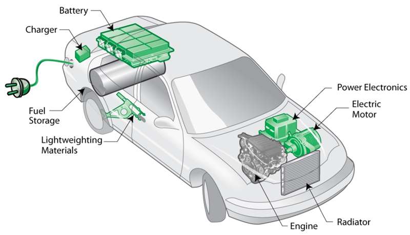 car battery