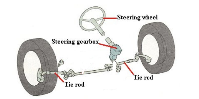 car steering parts