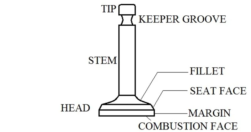 components of a car valve