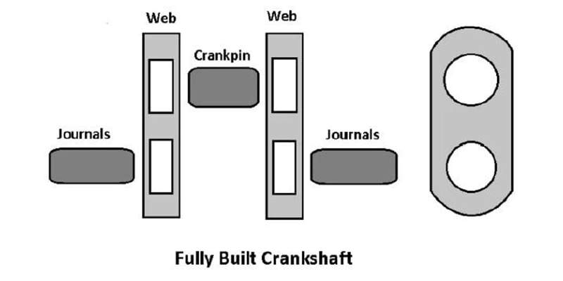 fully built shaft