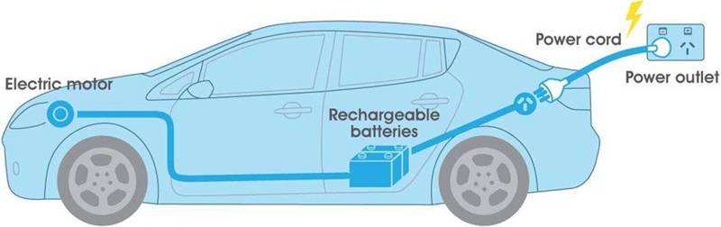 functions of car batteries