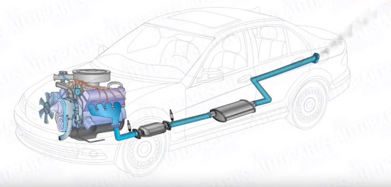 how car exhaust manifold works