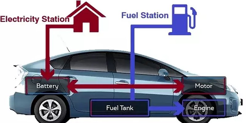 hybrid electric vehicles