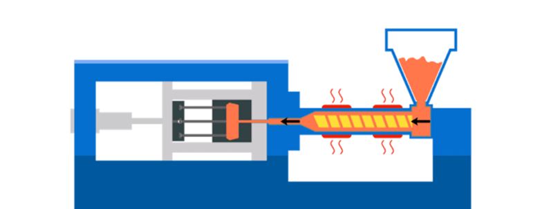 injection molding process