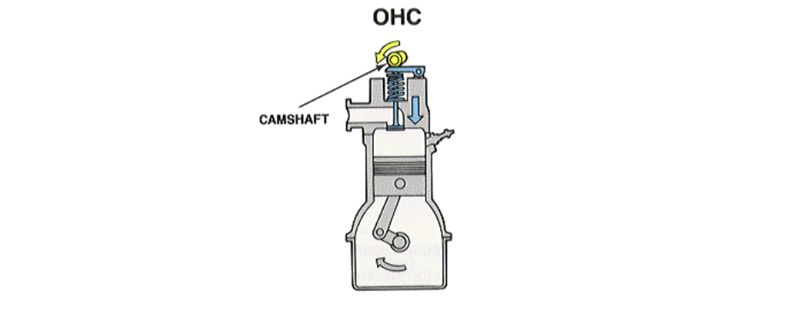 overhead camshaft cylinder head