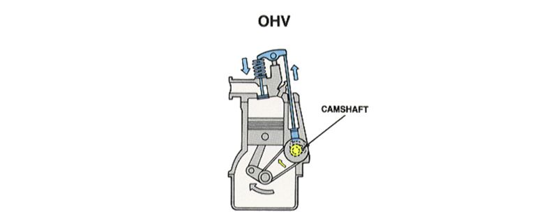 overhead valve cylinder head