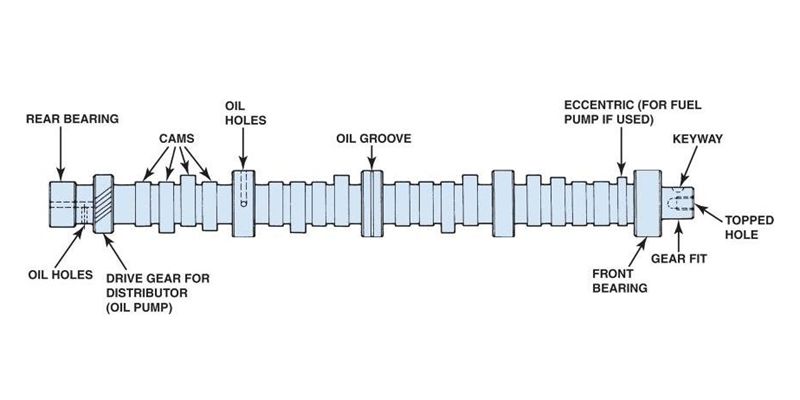 parts of a camshaft