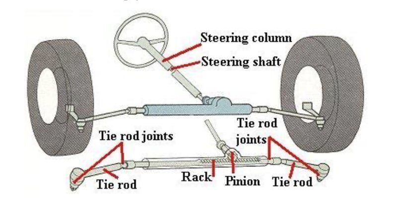 steering system components