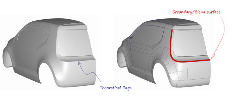 surface curvature of cars