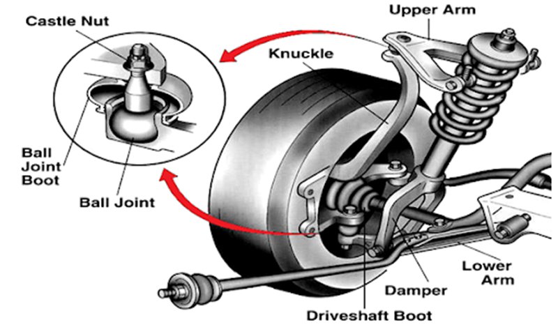 suspension components