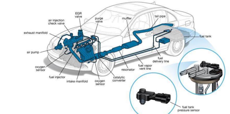 what is fuel system in a car