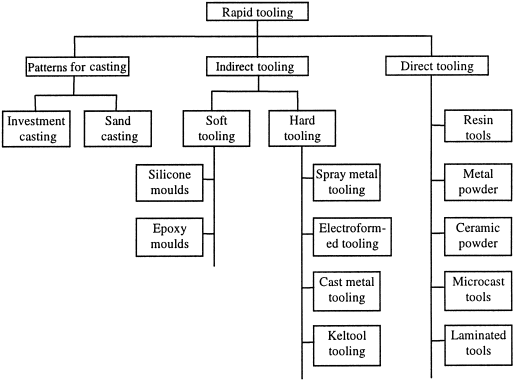 rapid tooling-2